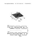 Sparse Auditory Reproducing Kernel (SPARK) Features for Noise-Robust     Speech and Speaker Recognition diagram and image