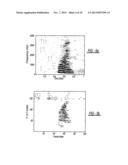 Sparse Auditory Reproducing Kernel (SPARK) Features for Noise-Robust     Speech and Speaker Recognition diagram and image