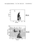 Sparse Auditory Reproducing Kernel (SPARK) Features for Noise-Robust     Speech and Speaker Recognition diagram and image