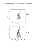 Sparse Auditory Reproducing Kernel (SPARK) Features for Noise-Robust     Speech and Speaker Recognition diagram and image