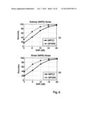 Sparse Auditory Reproducing Kernel (SPARK) Features for Noise-Robust     Speech and Speaker Recognition diagram and image