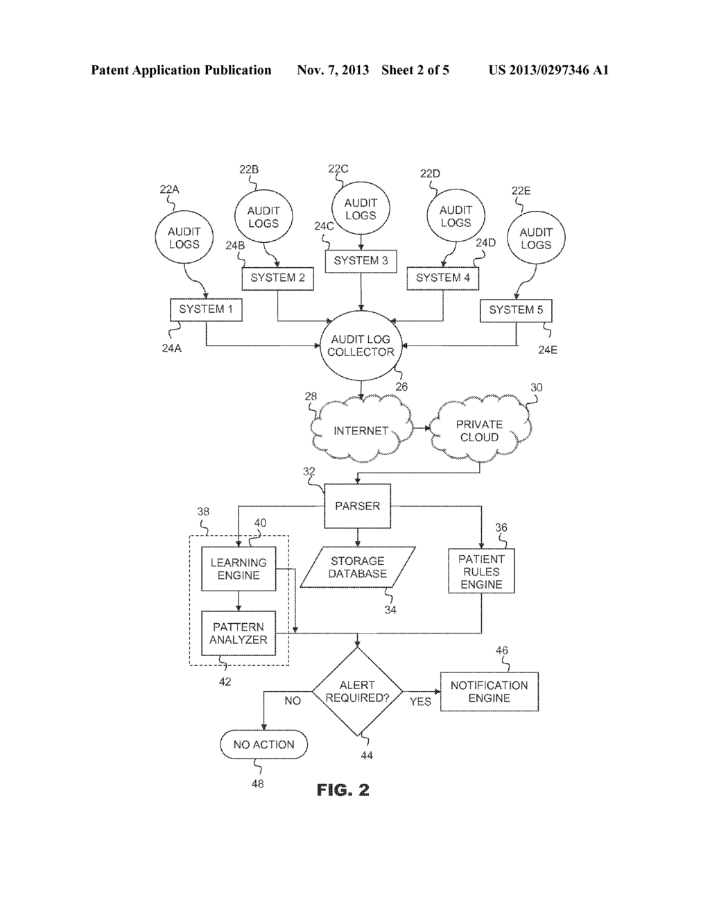 HEALTHCARE PRIVACY VIOLATION DETECTION AND INVESTIGATION SYSTEM AND METHOD - diagram, schematic, and image 03