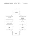 SYSTEM, METHOD, SERVICE AND COMPUTER READABLE MEDIUM FOR TAKING AND     PROCESSING PAPERLESS MORTGAGE LOAN APPLICATIONS diagram and image