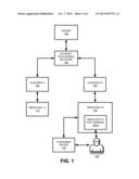 Closed System Processing Connection diagram and image