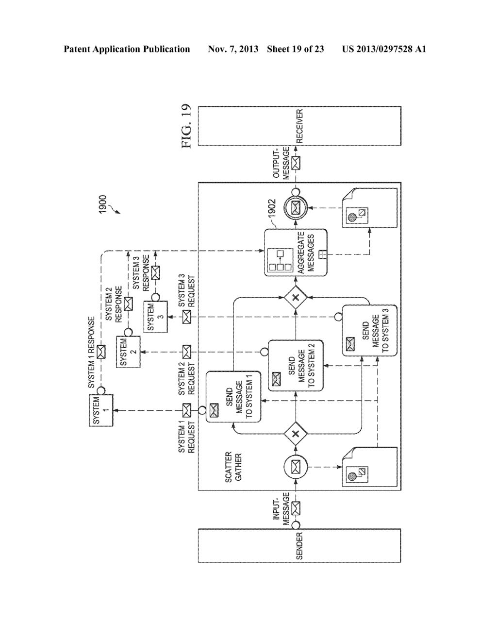 BUSINESS PROCESS MODEL NOTATION EXTENSION FOR MODELING OF INTEGRATION     PROCESSES - diagram, schematic, and image 20