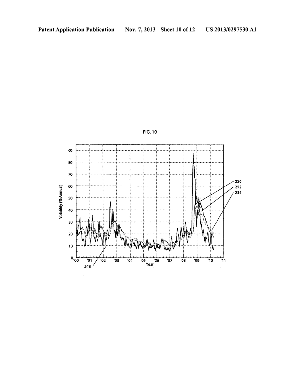 Methods and Apparatus for Improving Factor Risk Model Responsiveness - diagram, schematic, and image 11