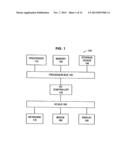 System and Method for Organizing Data diagram and image