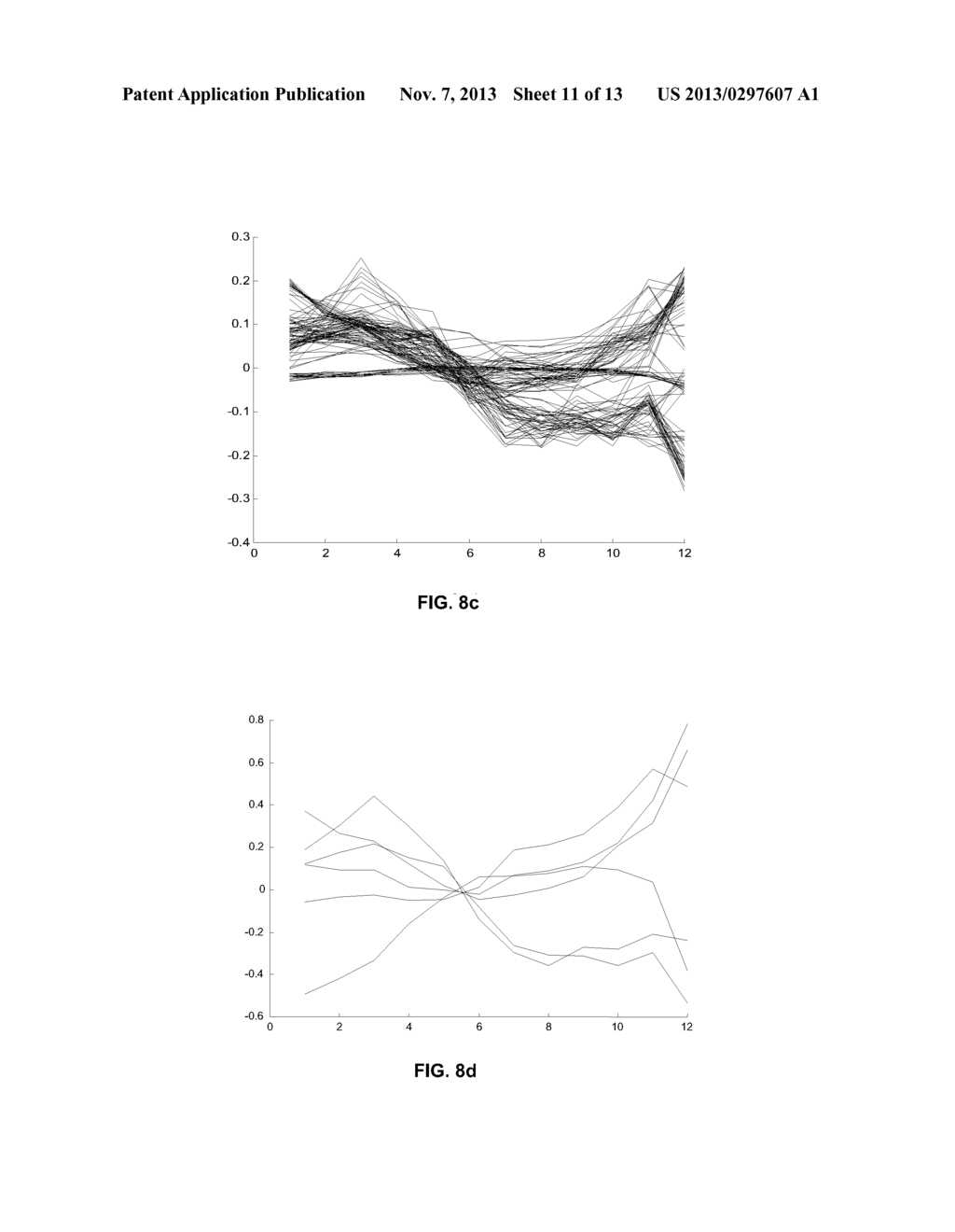 IDENTIFICATION OF PATTERN SIMILARITIES BY UNSUPERVISED CLUSTER ANALYSIS - diagram, schematic, and image 12