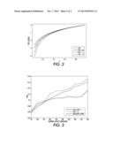 Measuring informative content of words in documents in a document     collection relative to a probability function including a concavity     control parameter diagram and image