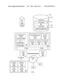 METHOD AND SYSTEM FOR GENERATING DATABASE ACCESS OBJECTS diagram and image