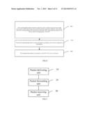 METHOD, APPARATUS AND SYSTEM FOR PROCESSING PACKETS diagram and image