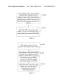 METHOD, APPARATUS AND SYSTEM FOR PROCESSING PACKETS diagram and image