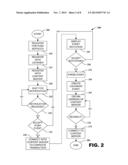 Electronic Content Distribution System diagram and image