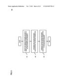 METHOD AND SYSTEM FOR PROVIDING A REQUEST-ORIENTED SERVICE ARCHITECTURE diagram and image