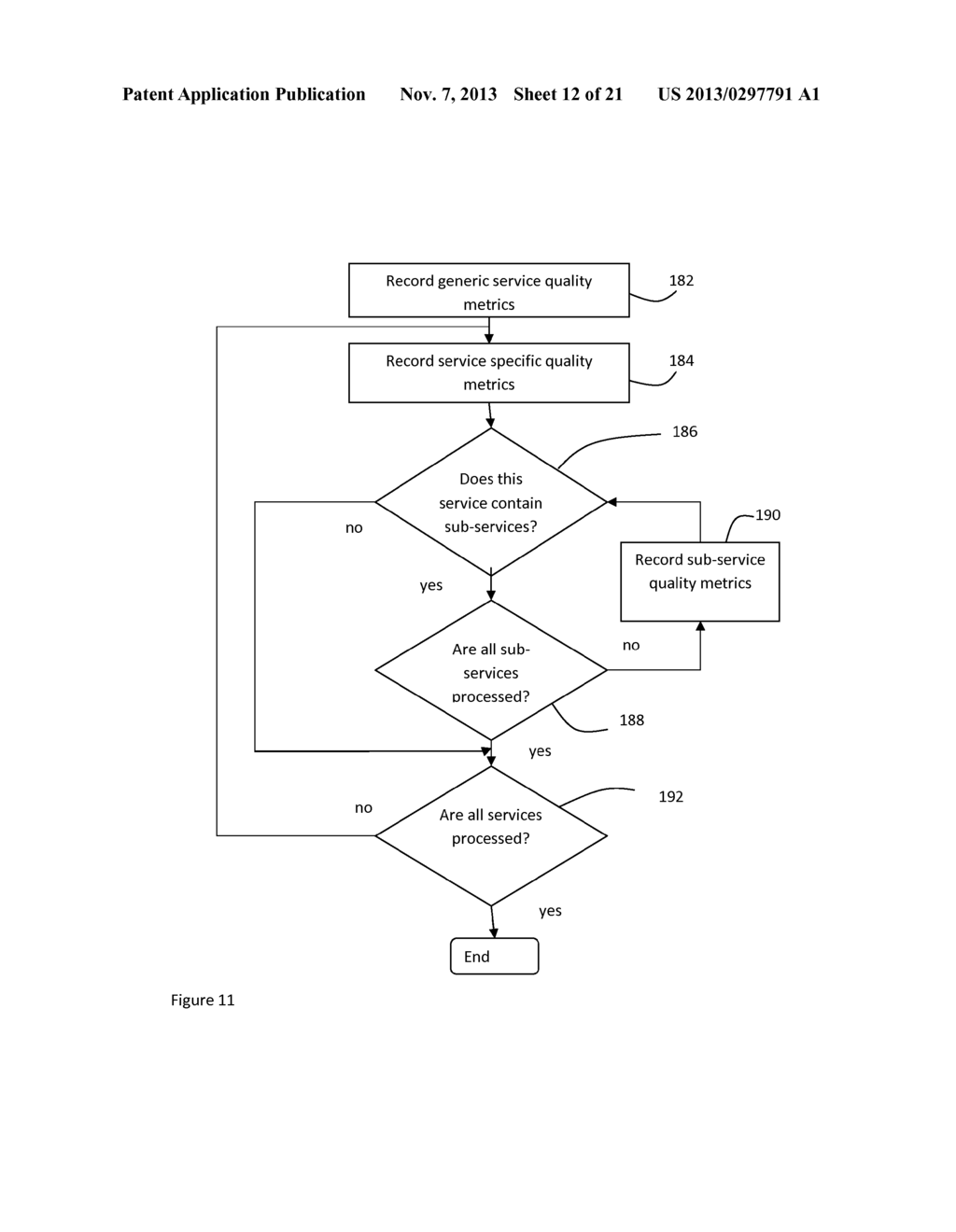 Method of and Device For Service Monitoring and Service Monitoring     Management - diagram, schematic, and image 13