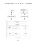 SYSTEM AND METHOD FOR ENABLING DEMAND-BASED POOLING OF ENDPOINT RESOURCES     IN A MULTI-APPLICATION ENVIRONMENT diagram and image