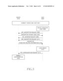 METHOD FOR IDENTIFYING UNIVERSAL SERIAL BUS HOST, AND ELECTRONIC DEVICE     THEREOF diagram and image