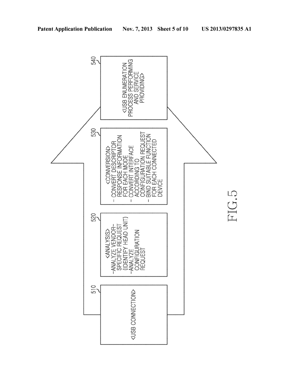 METHOD FOR IDENTIFYING UNIVERSAL SERIAL BUS HOST, AND ELECTRONIC DEVICE     THEREOF - diagram, schematic, and image 06