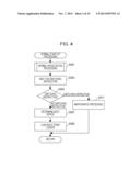 METHOD OF STARTING PERFORMED BY COMPUTER AND COMPUTER APPARATUS diagram and image