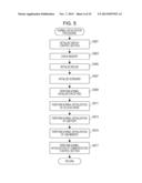 METHOD OF STARTING PERFORMED BY COMPUTER AND COMPUTER APPARATUS diagram and image