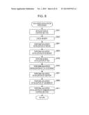 METHOD OF STARTING PERFORMED BY COMPUTER AND COMPUTER APPARATUS diagram and image