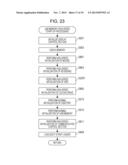 METHOD OF STARTING PERFORMED BY COMPUTER AND COMPUTER APPARATUS diagram and image