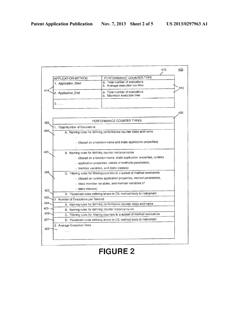 EXPOSING APPLICATION PERFORMANCE COUNTERS FOR APPLICATIONS THROUGH CODE     INSTRUMENTATION - diagram, schematic, and image 03