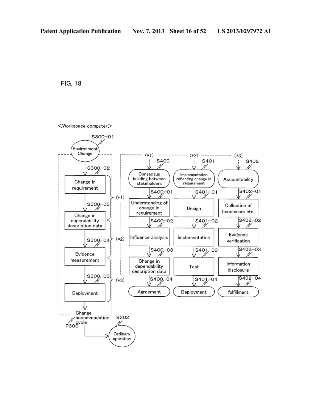 DEPENDABILITY MAINTENANCE SYSTEM, CHANGE ACCOMMODATION CYCLE EXECUTION     DEVICE, FAILURE RESPONSE CYCLE EXECUTION DEVICE, METHOD FOR CONTROLLING     DEPENDABILITY MAINTENANCE SYSTEM, CONTROL PROGRAM, AND COMPUTER-READABLE     STORAGE MEDIUM STORING THE CONTROL PROGRAM - diagram, schematic, and image 17