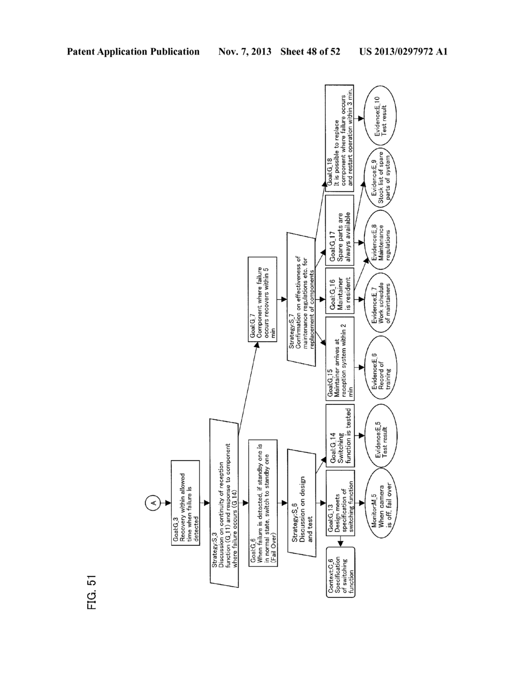 DEPENDABILITY MAINTENANCE SYSTEM, CHANGE ACCOMMODATION CYCLE EXECUTION     DEVICE, FAILURE RESPONSE CYCLE EXECUTION DEVICE, METHOD FOR CONTROLLING     DEPENDABILITY MAINTENANCE SYSTEM, CONTROL PROGRAM, AND COMPUTER-READABLE     STORAGE MEDIUM STORING THE CONTROL PROGRAM - diagram, schematic, and image 49