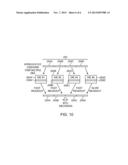 Memory Device Readout Using Multiple Sense Times diagram and image