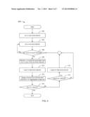 CONTACT LIST DISPLAY SYSTEM AND METHOD diagram and image