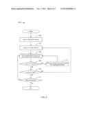 CONTACT LIST DISPLAY SYSTEM AND METHOD diagram and image