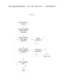 Method of Predicting Contention Between Electronic Circuit Drivers diagram and image