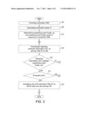 MANAGEMENT SYSTEM AND METHOD USING THE SAME diagram and image