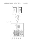 COMMUNICATION SERVER, COMMUNICATION METHOD, MEMORY MEDIUM AND INTEGRATED     CIRCUIT diagram and image