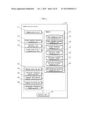 COMMUNICATION SERVER, COMMUNICATION METHOD, MEMORY MEDIUM AND INTEGRATED     CIRCUIT diagram and image