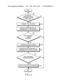 AUTHENTICATION METHOD OF ACCESSING DATA NETWORK AND ELECTRONIC DEVICE     THEREFOR diagram and image