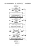 AUTHENTICATION METHOD OF ACCESSING DATA NETWORK AND ELECTRONIC DEVICE     THEREFOR diagram and image