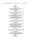 AUTHENTICATION METHOD OF ACCESSING DATA NETWORK AND ELECTRONIC DEVICE     THEREFOR diagram and image