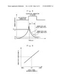 CONTROLLER OF INTERNAL COMBUSTION ENGINE diagram and image