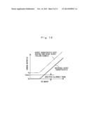 CONTROLLER OF INTERNAL COMBUSTION ENGINE diagram and image