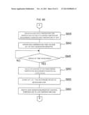 COMBUSTIBLE GAS DETECTION DEVICE diagram and image