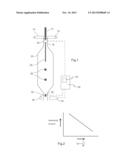 MEASUREMENT OF INTERFACIAL PROPERTY diagram and image