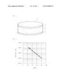 MOISTURE-SENSITIVE CERAMIC MATERIAL AND A MOISTURE-SENSITIVE CERAMIC     ELEMENT diagram and image