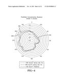 SYSTEM FOR CHARACTERIZING TIRE UNIFORMITY MACHINES AND METHODS OF USING     THE CHARACTERIZATIONS diagram and image