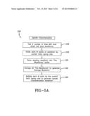 SYSTEM FOR CHARACTERIZING TIRE UNIFORMITY MACHINES AND METHODS OF USING     THE CHARACTERIZATIONS diagram and image