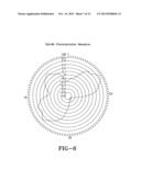 SYSTEM FOR CHARACTERIZING TIRE UNIFORMITY MACHINES AND METHODS OF USING     THE CHARACTERIZATIONS diagram and image