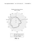 SYSTEM FOR CHARACTERIZING TIRE UNIFORMITY MACHINES AND METHODS OF USING     THE CHARACTERIZATIONS diagram and image