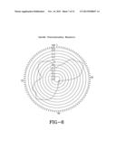 SYSTEM FOR CHARACTERIZING TIRE UNIFORMITY MACHINES AND METHODS OF USING     THE CHARACTERIZATIONS diagram and image