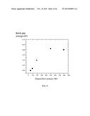 COST-EFFICENT HIGH POWER PECVD DEPOSITION FOR SOLAR CELLS diagram and image